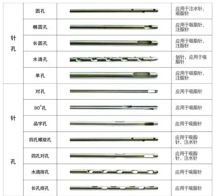 醫(yī)用針孔激光切割機(jī)吸脂針、注水針、刨針開(kāi)孔切割工藝